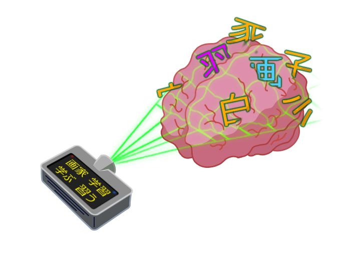 UI showing personalized kanji recommendations